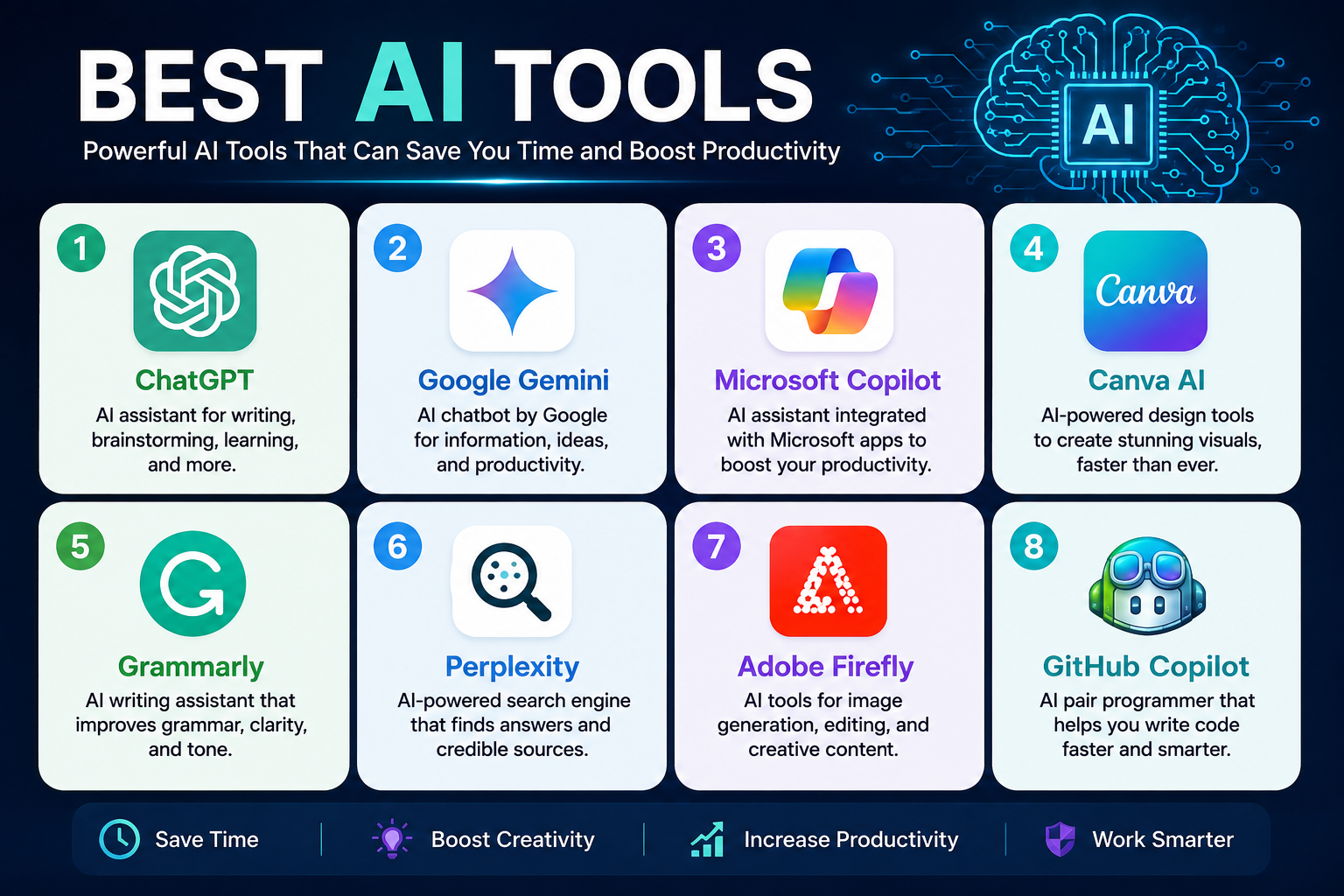 Best AI Tools for Work, Study, and Everyday Tasks