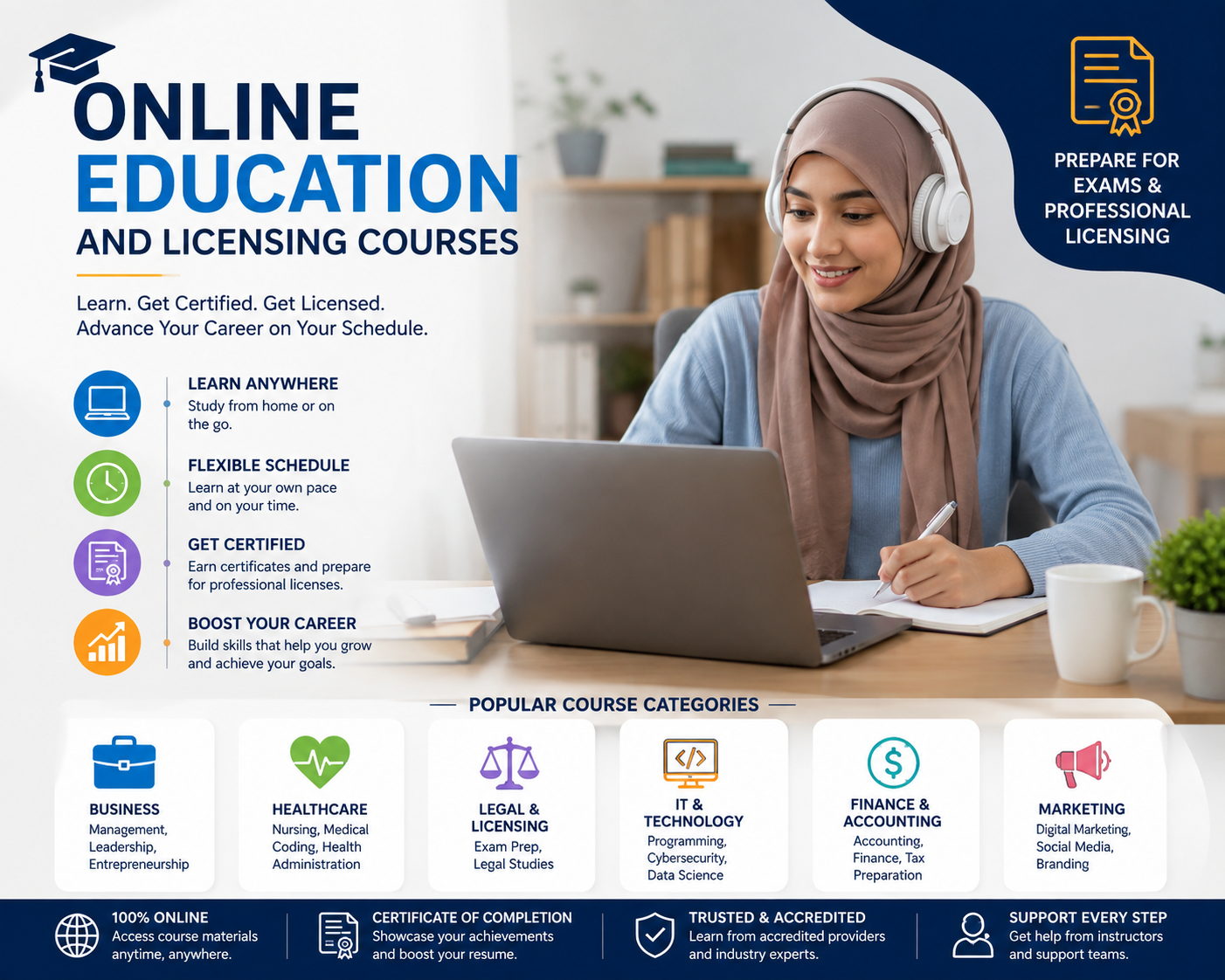 Online Education and Licensing Courses